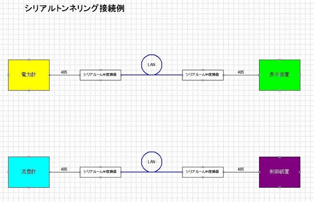 シリアルトンネリングbySystemSacom
