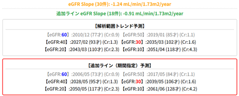GFR_Down