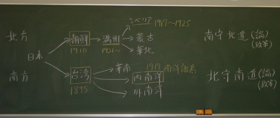 研究と教育                rshibasaki