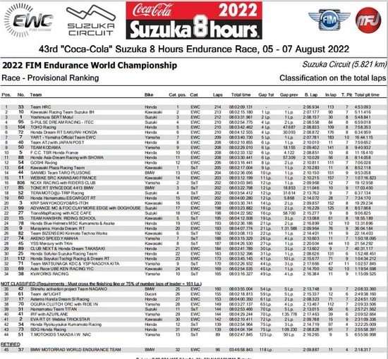 鈴鹿８耐 14