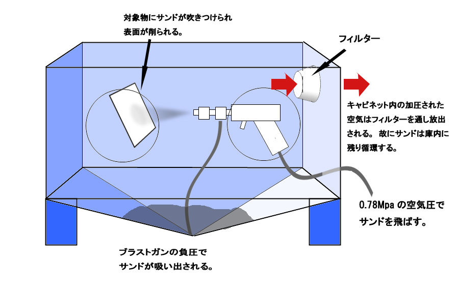 過去の記事 トゥオーノのオイル交換 サンドブラスト アプの魅力 過去の記事 トゥオーノのオイル交換 サンドブラスト アプの魅力