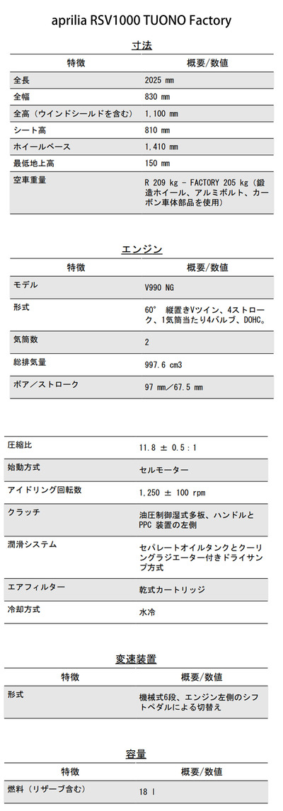 トゥオーノ 諸元