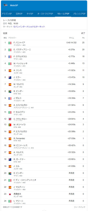 motoGP セパン リザルト