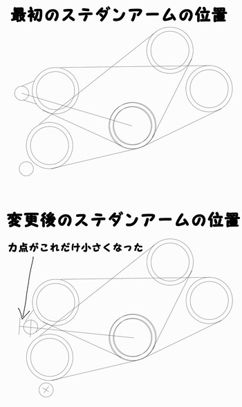 BMのステダン力点変更