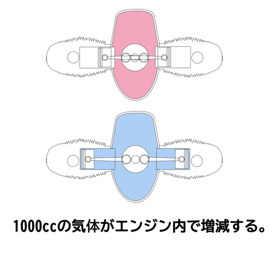 BMのピストン上下死点 I