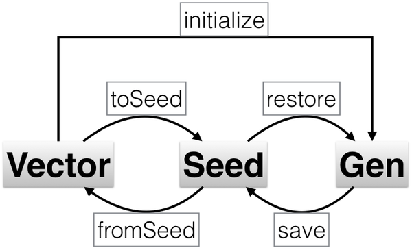 mwc-random-vec-seed-gen_Fotor