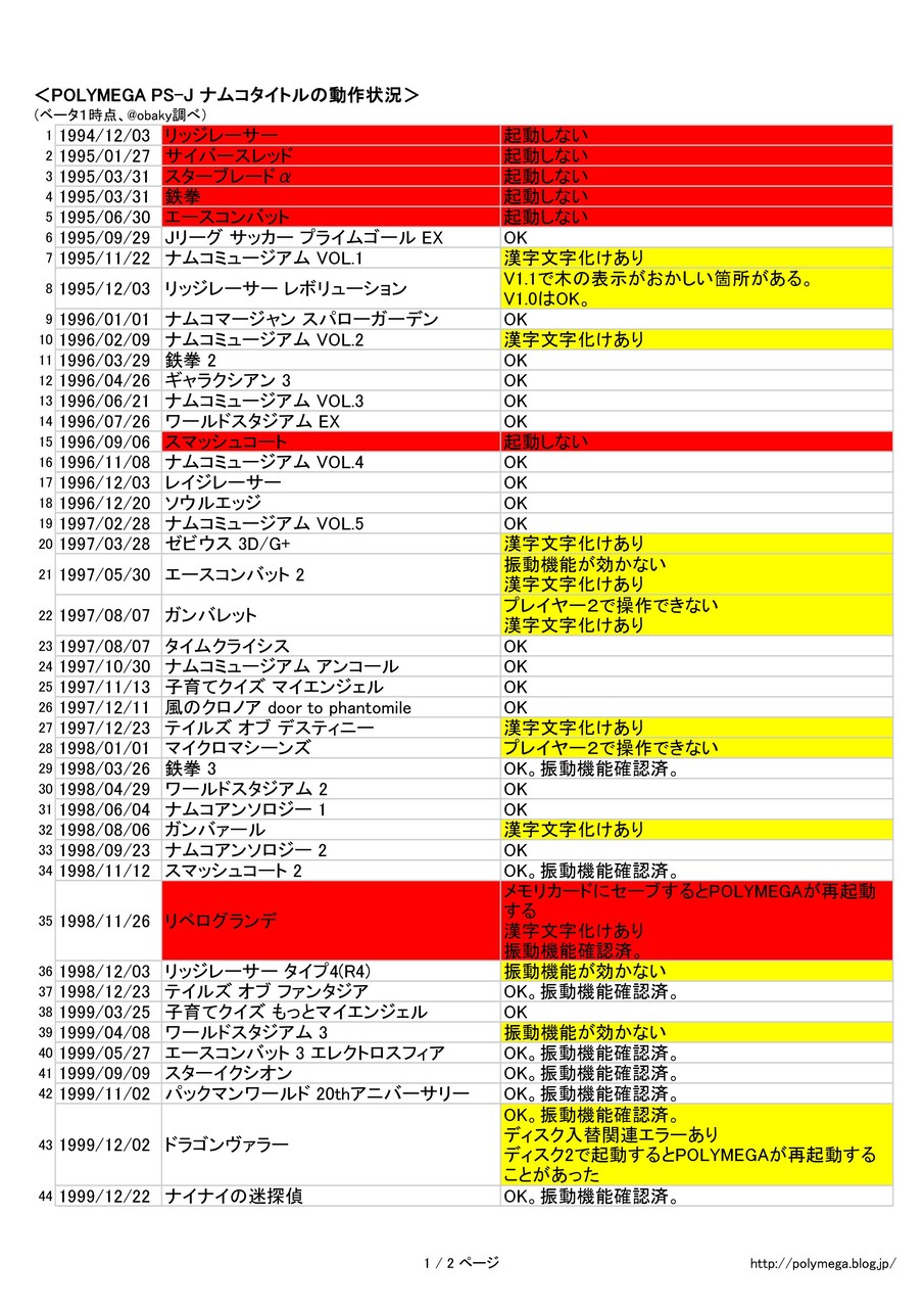 Update1 Playstationナムコ全ソフトの動作確認結果 ベータ1時点 Polymegaの基礎知識 Update1 Playstationナムコ全ソフトの動作確認結果 ベータ1時点 Polymegaの基礎知識