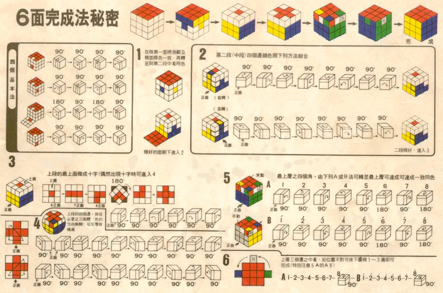 ルービック キューブ 攻略 法 2 2