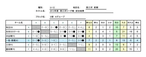 西三河U-12星取表１３年度　後期10001