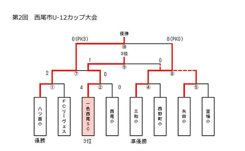 西尾市U-12カップ