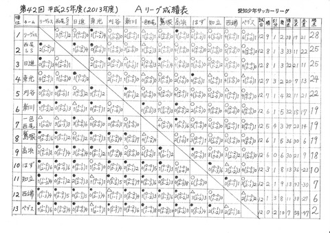 2014愛知リーグＡ