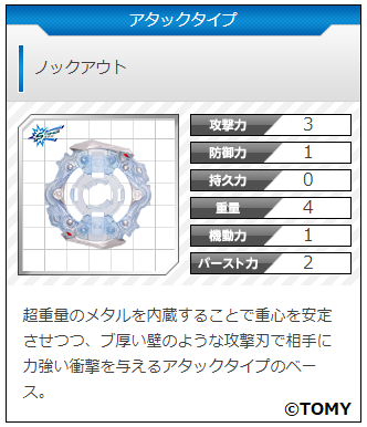 ベース.ノックアウト