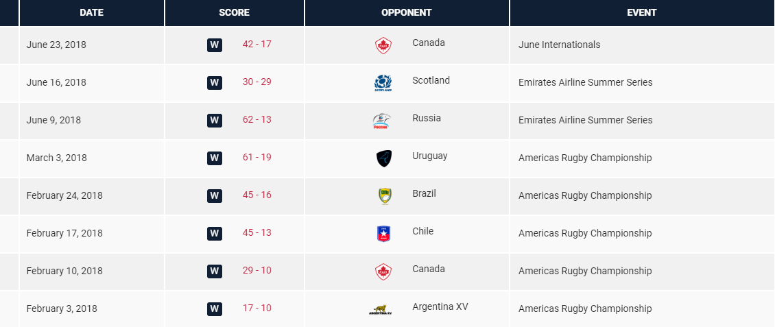 メジャーリーグラグビー トライアウト情報 アメリカのラグビーって ラグスター 短期ラグビー留学ブログ