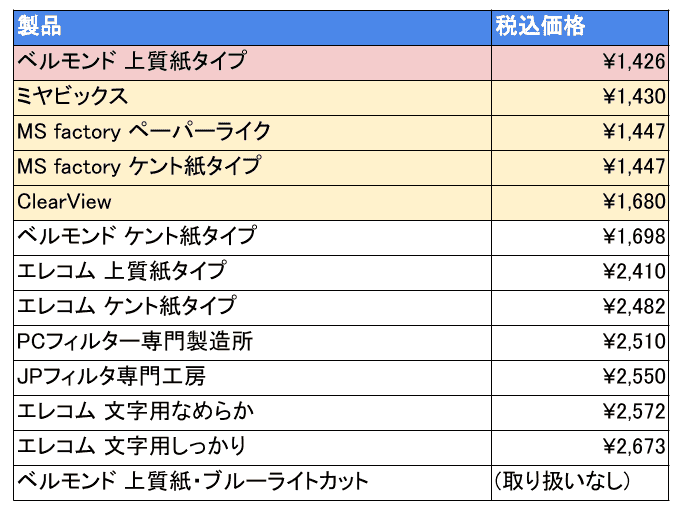 価格比較表