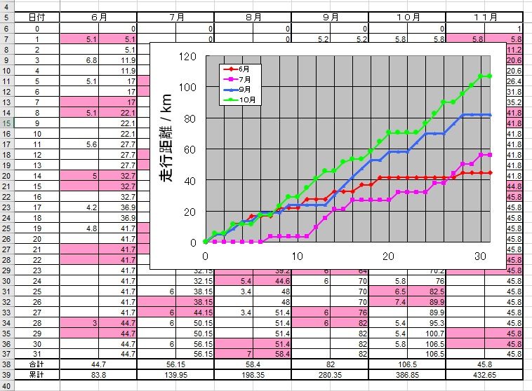 Runing Graph 走太郎の楽しく継続するランニング