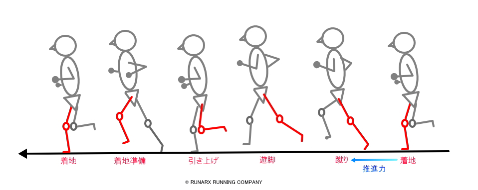 Running Ridingについて Runarx Running Company ルナークス ランニング カンパニー 埼玉県川口市のランニング スペシャリティショップ