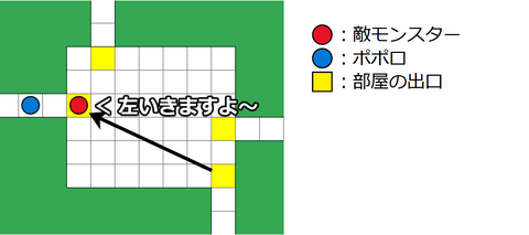 部屋敵出口