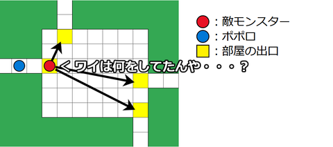 部屋敵撒く