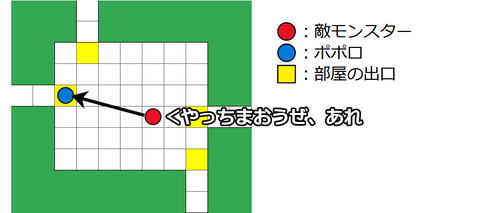 部屋追跡
