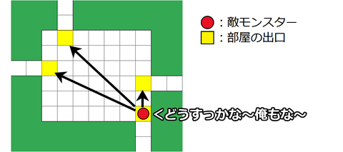 敵出口マス選択