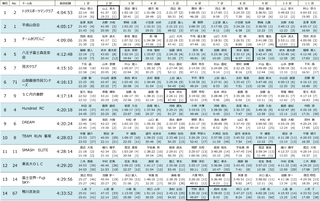 2025チームタイム