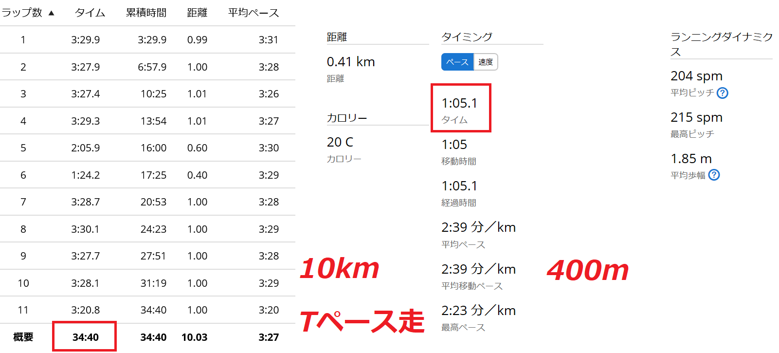 6月4日 Tペース走10 34 40 平均3 28 400ｍ 65 今日も競技場でポイント練習 40代 でサブ2 5を目指す市民ランナーのランサラblog