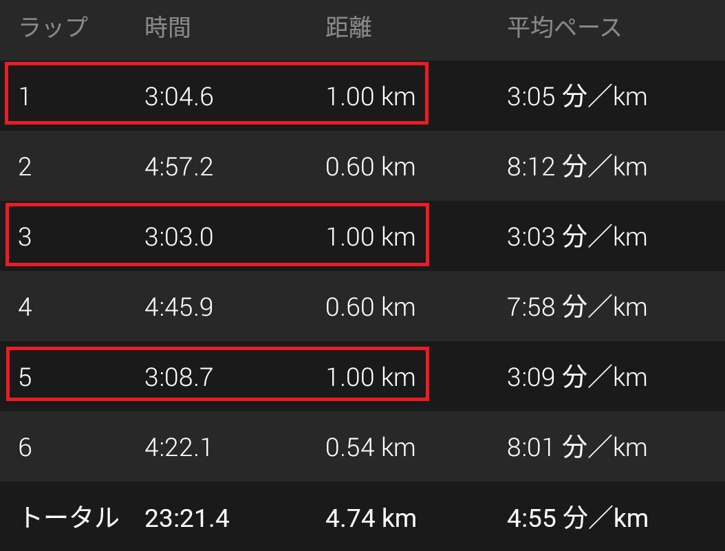 5月6日 インターバル1000ｍ 3本 設定 3 05 40代でサブ2 5を目指す市民ランナーのランサラ 40代 でサブ2 5を目指す市民ランナーのランサラblog