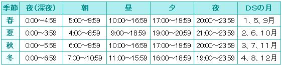 Bw周回 殿堂入りまで ガチ勢のためのポケモン攻略ブログ Bw周回 殿堂入りまで ガチ勢のためのポケモン攻略ブログ