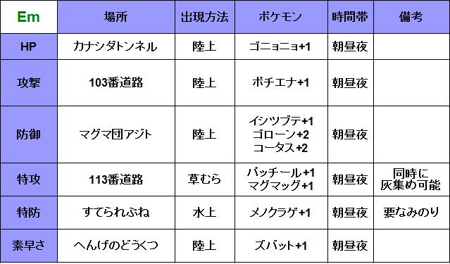 努力値振り場所 Bw2 Bw Hgss Pt Em ガチ勢のためのポケモン攻略ブログ