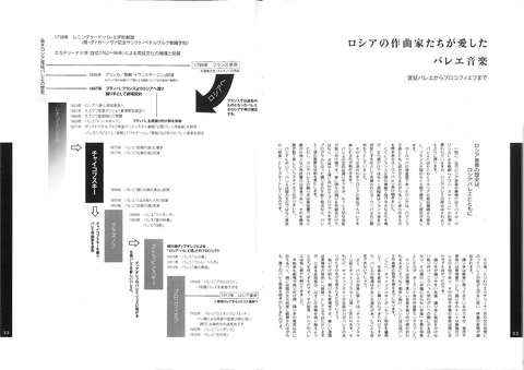 チャイコフスキー32-33