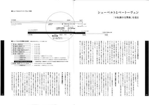 シューベルト28−29