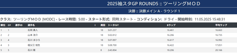 MOD R1