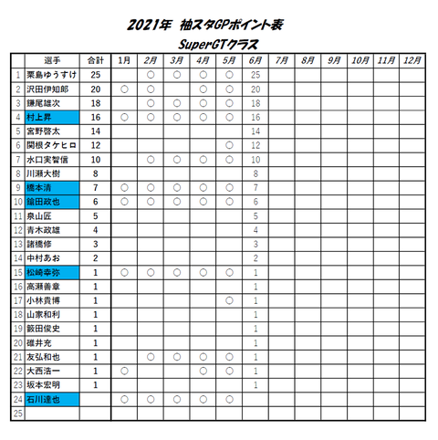 SuperGT