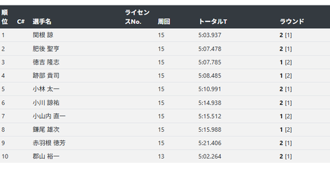 FWD 予選