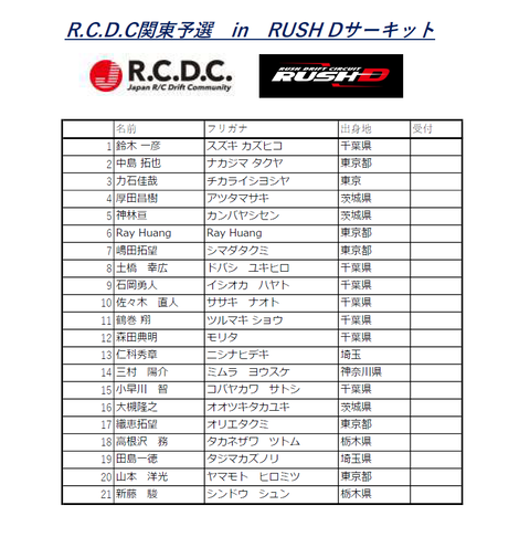 RCDC