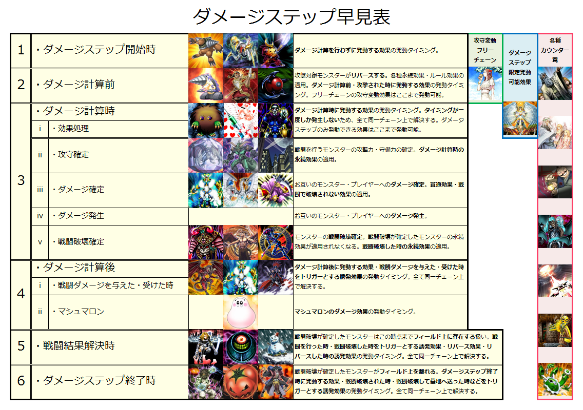 世界の命運とか関係ない遊戯王も見てみたい ラッシュデュエル遅報