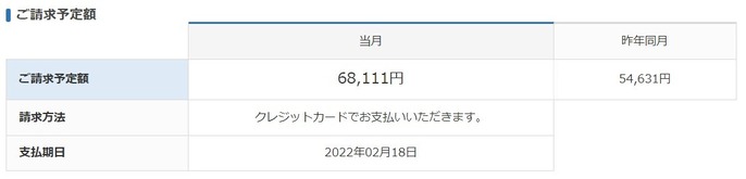 電気代去年