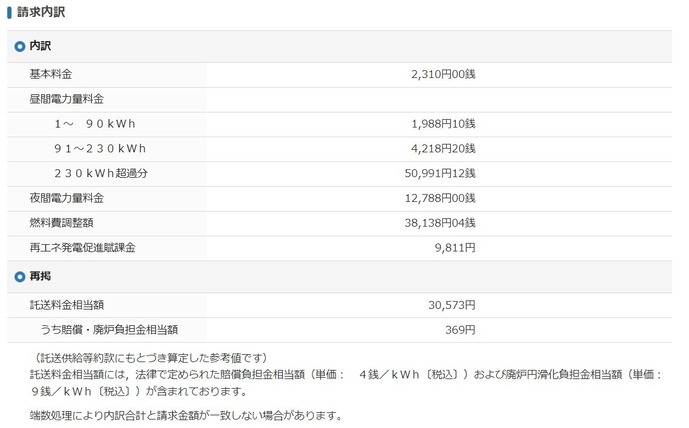 電気代12万内訳
