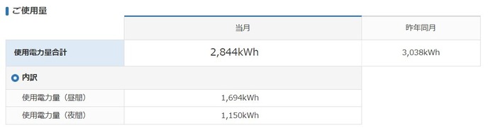 電気代12万使用量