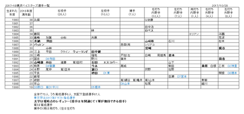 2018ベイスターズ1