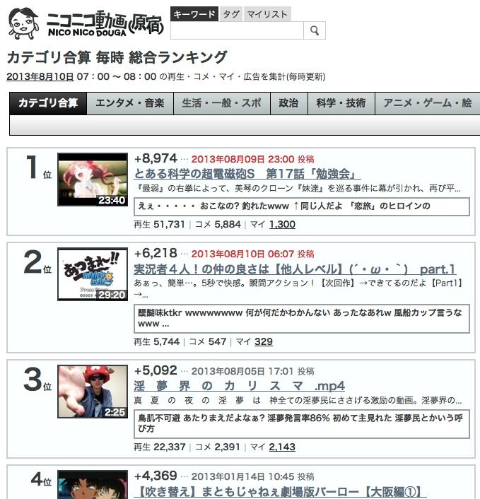 ニコニコ動画のランキングにngワードを設定するスクリプト Strings Of Life