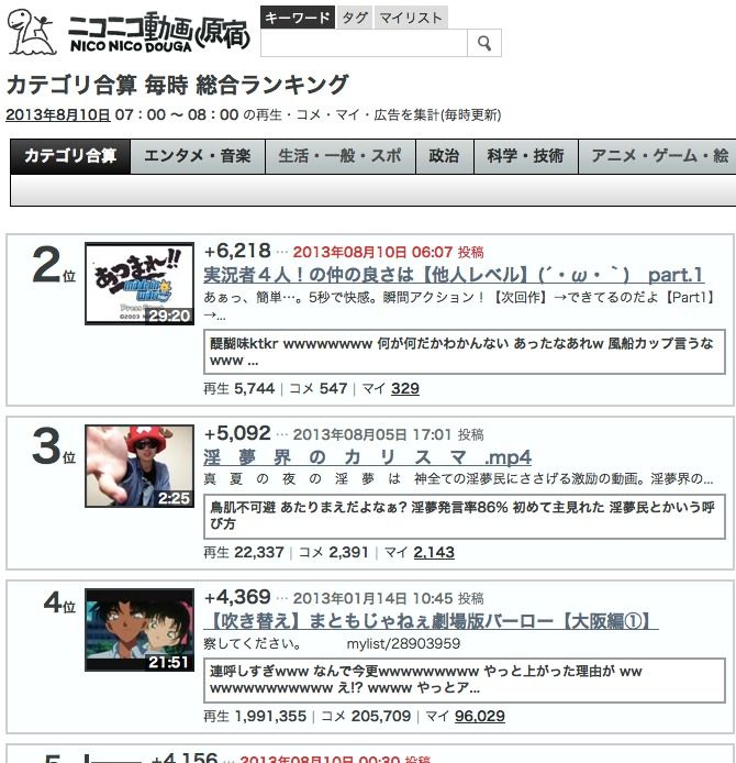 ニコニコ動画のランキングにngワードを設定するスクリプト Strings Of Life