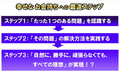潜在意識2019最速ステップバナー-1