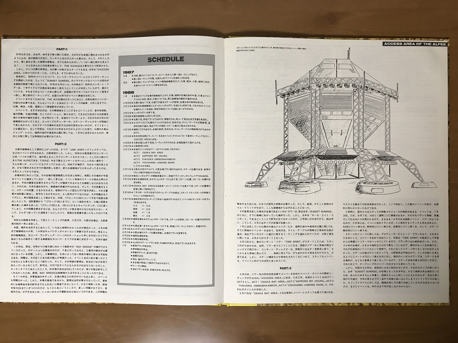 THE ALFEE 1988年夏イベ開催までの裏側 : やれんのか！