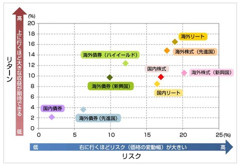 reit