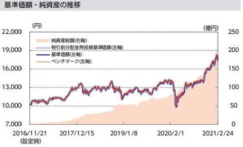 fund