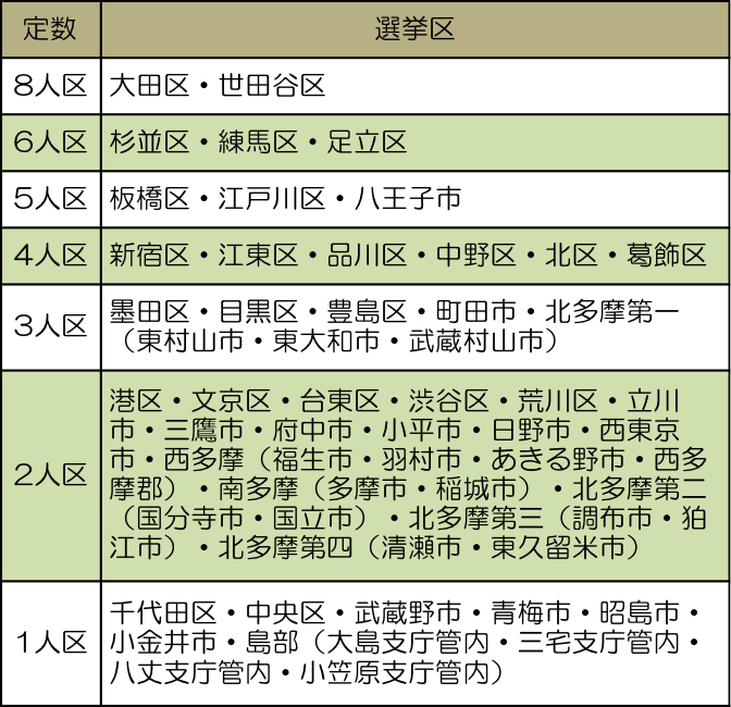 161215コラム 図表1