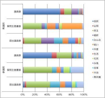 現代ビジネス第19回図表