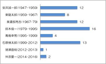 160729����ࡡ�������λ�Ǥ��