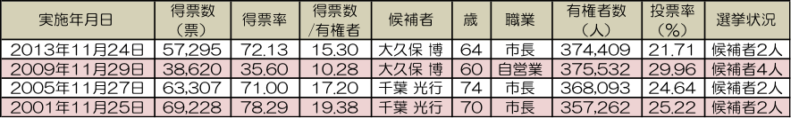 170203����ࡡ��ɽ3